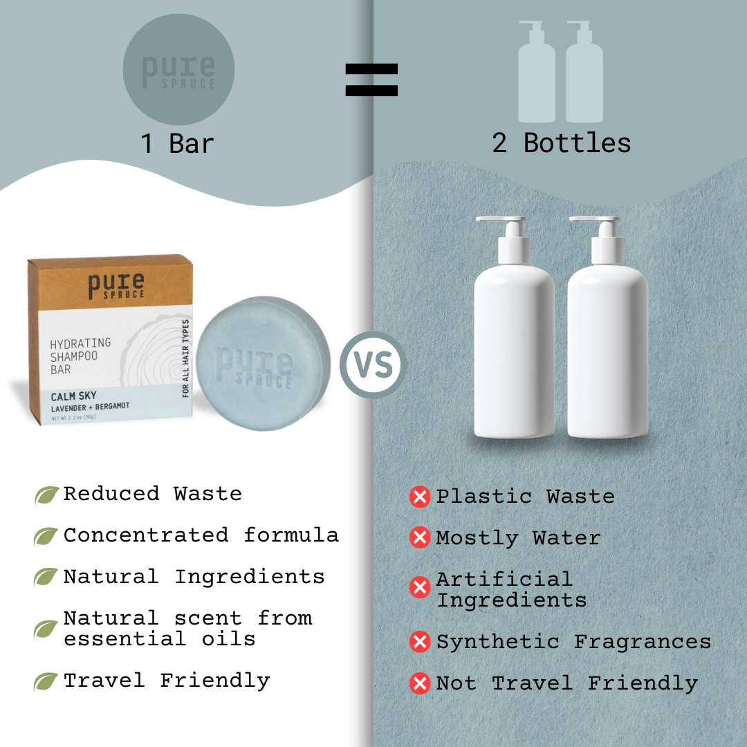 Pure Spruce Shampoo Bar VS Shampoo Bottle Comparison - Blue Sky
