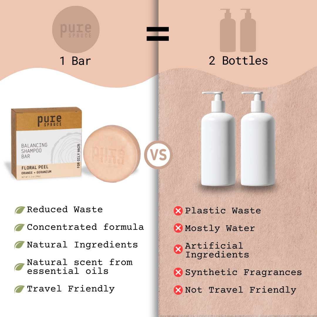 Pure Spruce Shampoo Bar VS Shampoo Bottle Comparison - Floral Peel