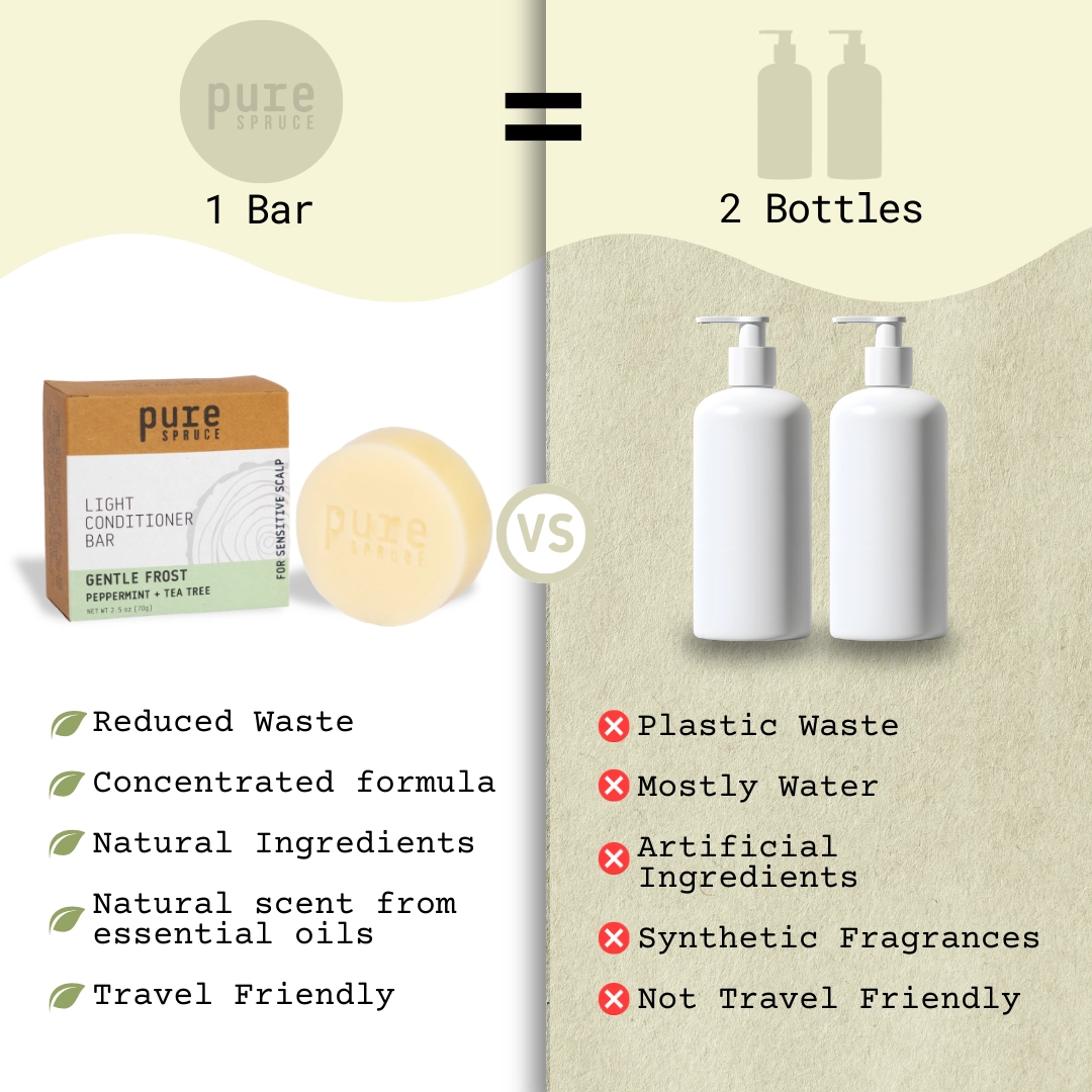 Pure Spruce Shampoo Bar VS Shampoo Bottle Comparison - Gentle frost