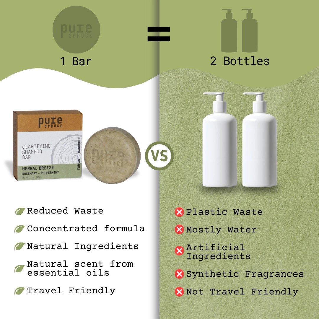 Pure Spruce Shampoo Bar VS Shampoo Bottle Comparison - Herbal Breeze