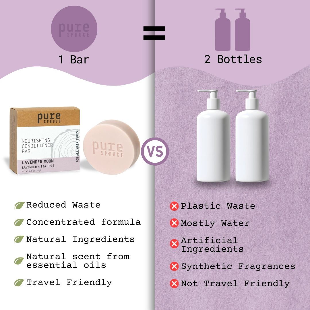 Pure Spruce Shampoo Bar VS Shampoo Bottle Comparison - Lavender Moon